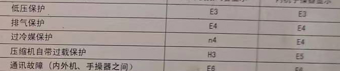 安国空调电话在哪里找